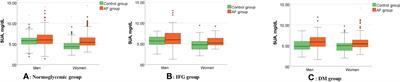 Association between serum uric acid levels and atrial fibrillation in different fasting glucose patterns: A case-control study